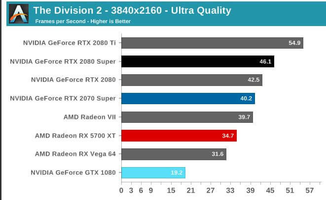 nvidia 2080 ti super benchmarks the division.JPG